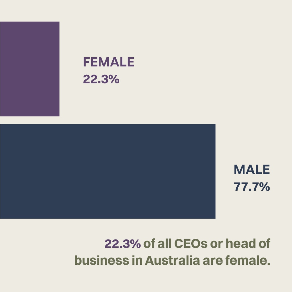 CEOs for Gender Equity tweet media