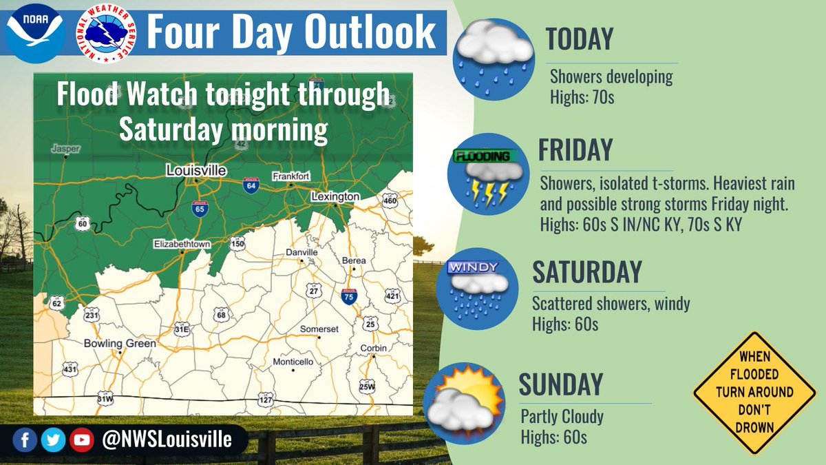 NWSLouisville's tweet photo. A complex storm system will bring heavy rain and isolated storms to the region, especially tonight through early Saturday morning. #lmkwx #kywx #inwx https://t.co/tPQRH2rRji