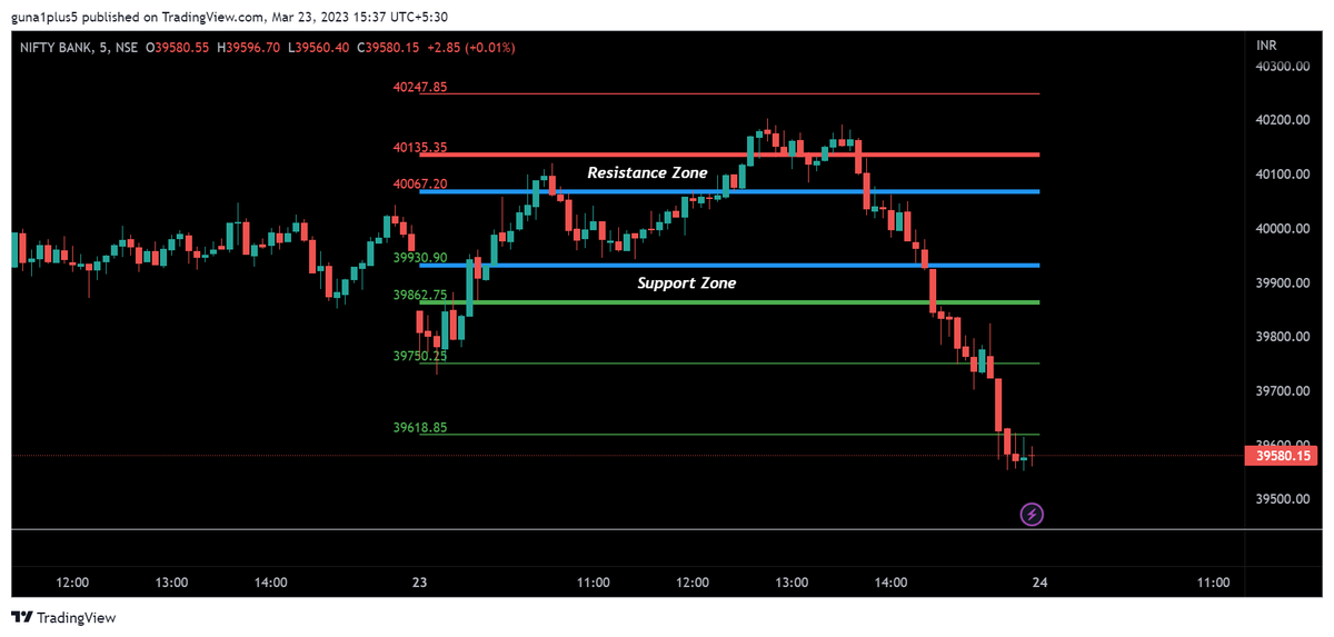 mssrihari_rta's tweet photo. March 23 Expiry #banknifty 

EoD update !

#poweroflevels https://t.co/1y5QLuPw0m