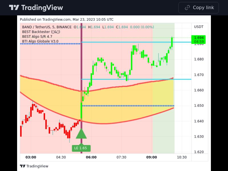 TradingView trade BAND 5 minutes