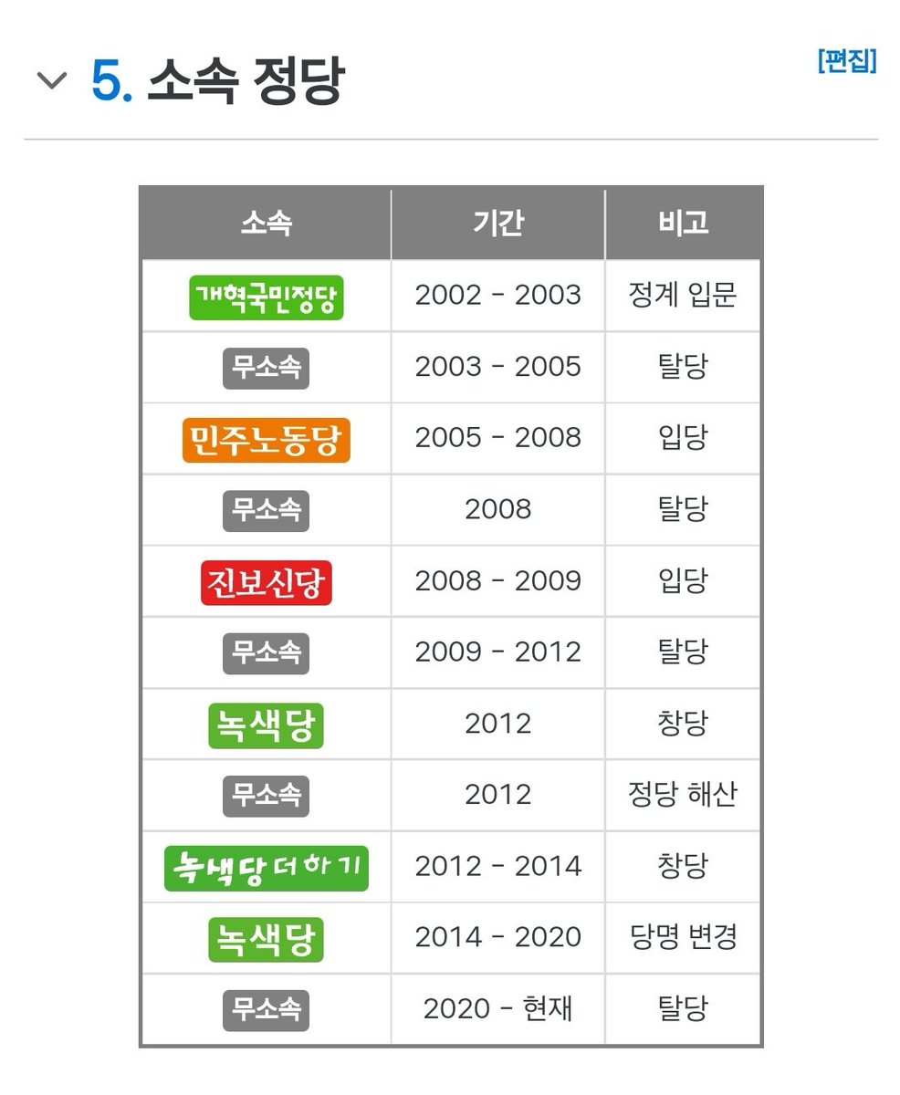 탈당 입당 화려하노 ㅋㅋㅋㅋㅋㅋㅋ 지금 무소속이니깐 니가 직접 개혁신당 창당하면 되겠다 안철수가 못 이룬 3당의 꿈 김수민이 끝까지 이룬답니다 ㅋ 응원해줍시다