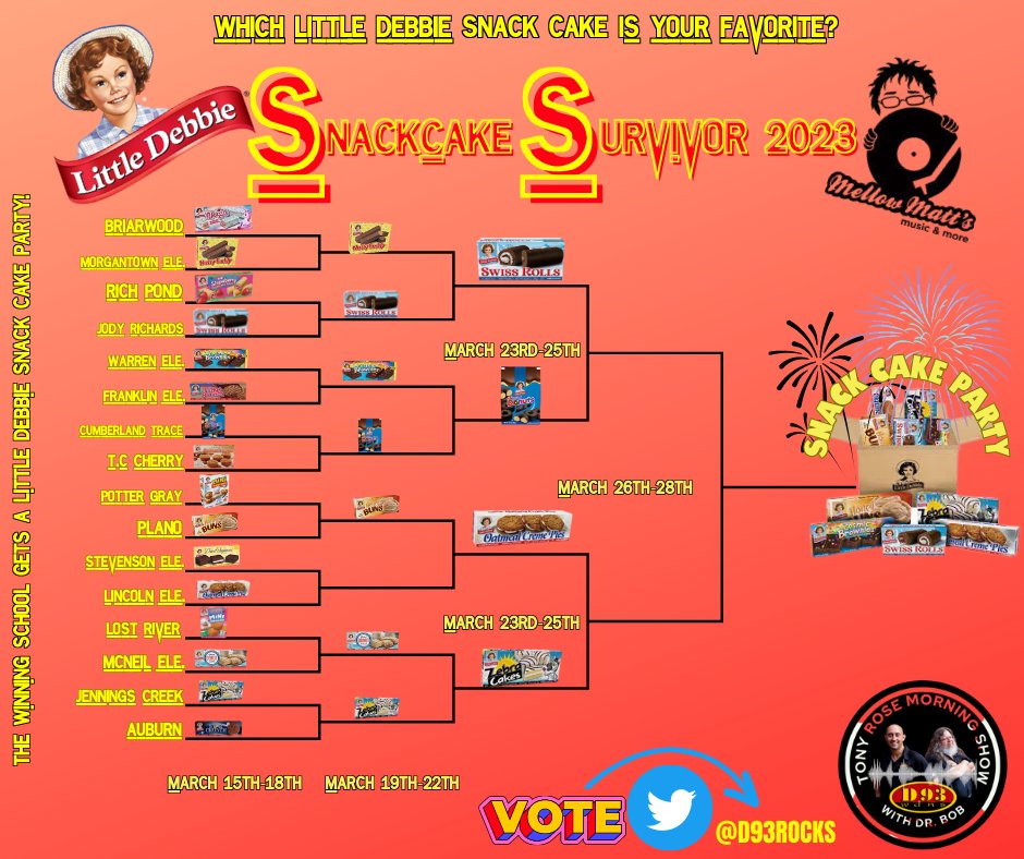 The FINAL 4 of our Little Debbie Snack Cake Survivor is LIVE! VOTE AND SHARE! <a href="/JresRockets/">JRES</a> <a href="/Jennings_Creek/">Jennings Creek Elem</a> <a href="/LincolnElem1/">Lincoln Elementary</a> <a href="/ctetigers/">Cumberland Trace ES</a>