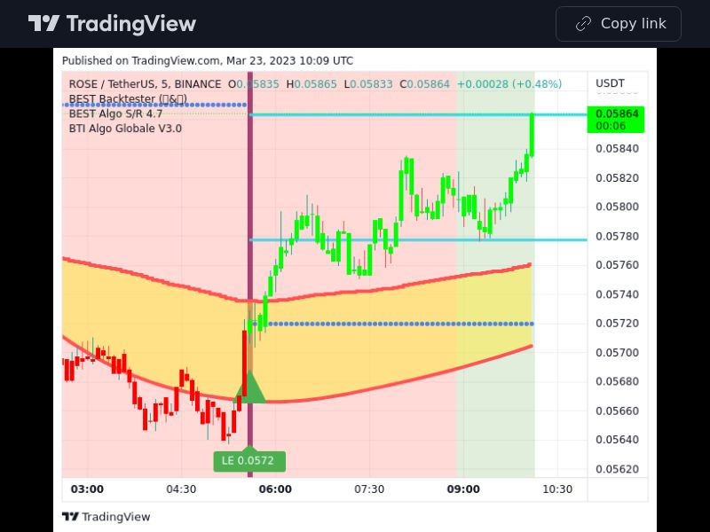 TradingView trade ROSE 5 minutes