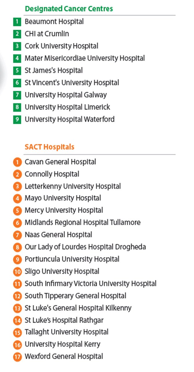 This is an incredibly important service that many people are unaware of!

Patients on active #cancer treatment can avoid congested A&amp;E Depts in 26 hospitals nationwide, by contacting their Acute Oncology Nurse at each of the hospitals listed below 👇
#patientcare #patientsafety