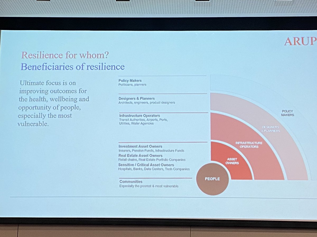 A brilliant opening keynote by Juliet Mian at the #repurposingplaces conference on a systemic approach to delivering resilience in the built environment <a href="/Arup/">Arup</a> <a href="/UEL_News/">Uni of East London</a> #counterarchitecture