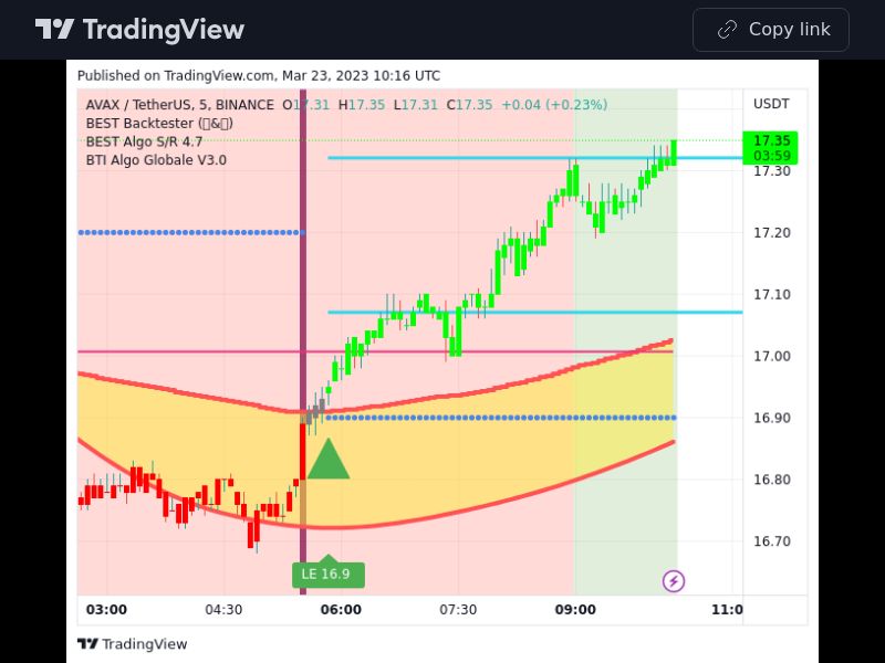 TradingView trade AVAX 5 minutes