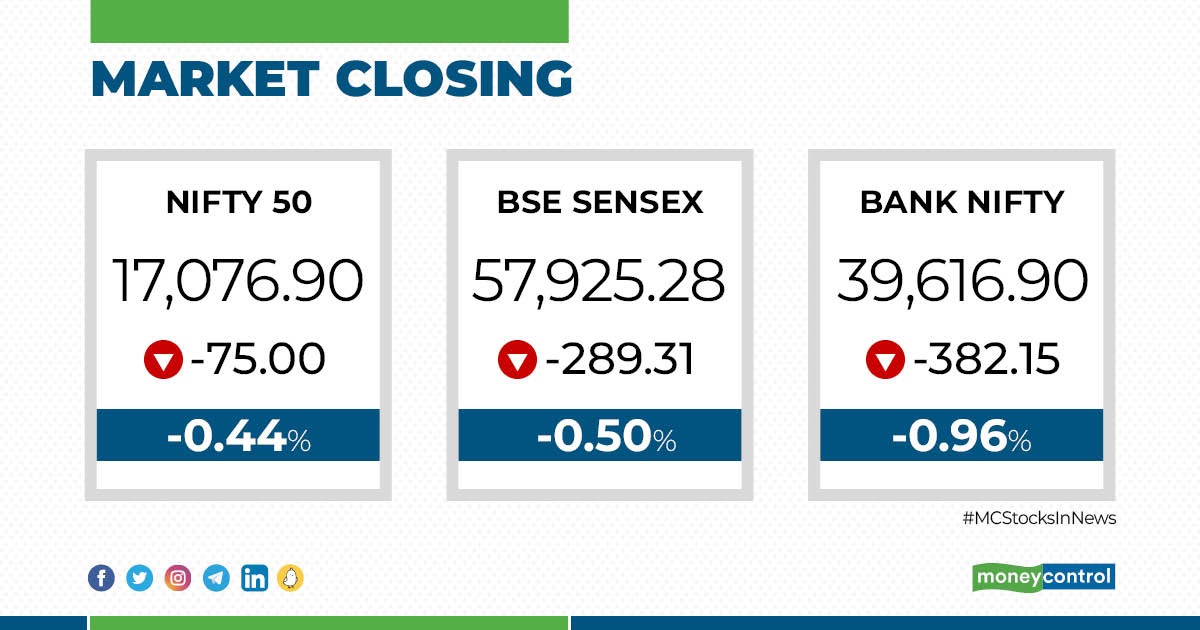 Moneycontrol on Twitter "MarketsWithMC Closing Bell 🔔 Nifty below