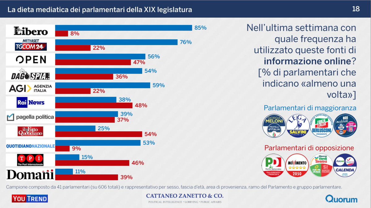 carlo canepa tweet media