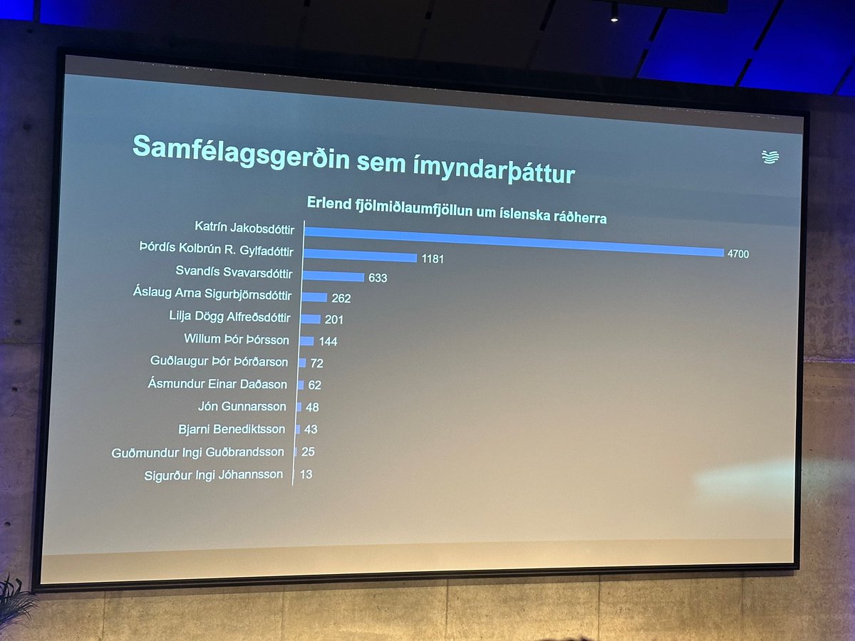 Bardur O. Gunnarsson tweet media
