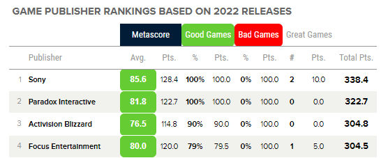 Pou - Metacritic