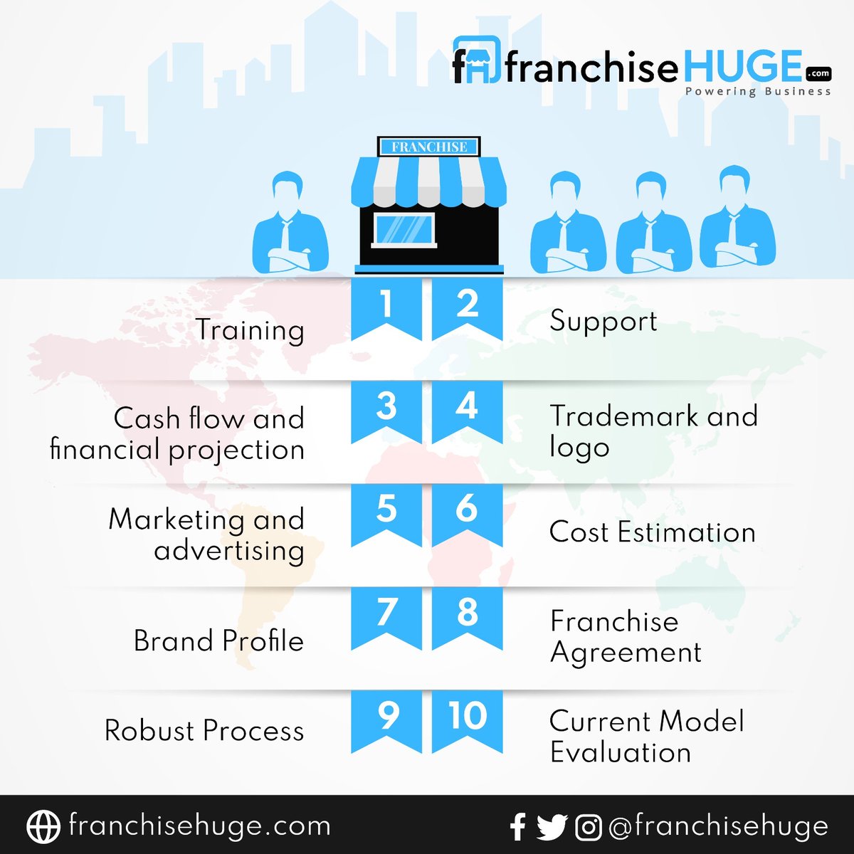 FranchiseHuge's tweet photo. For more details: https://t.co/LTMIz8QCG5
#Franchisehuge #franchise #FranchiseBusiness #financialgoals #franchiseopportunity #franchising #smallbusiness #Businessformatfranchise #FranchiseMarketing #franchisemarket #franchisesystem #Indianfranchise #franchiserestaurant https://t.co/zokpTMAGAm