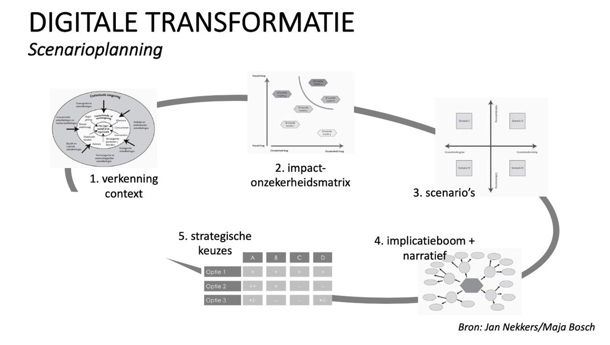 Marco Derksen tweet media