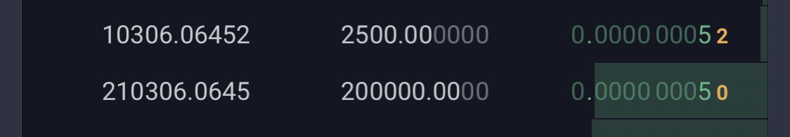 X_Platforms's tweet image. 5 #Sat per #Tnet
Someone put 0.175 #BTC in Bid wall (200000 coins) and that bid could keep the buy wall steady until 2024.