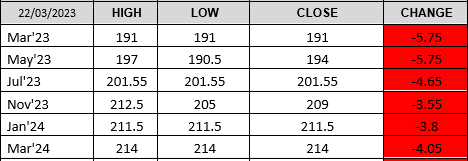 kirby_scott's tweet image. Some incredible movements going on in the wheat market yesterday, this despite Ukrainian harvest forecasts collapsing.  If your buying feed or growing crops it&apos;s time to start revising that farm budget.