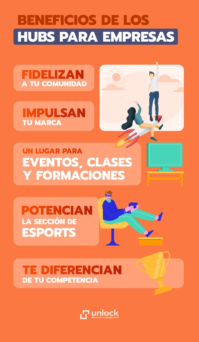 Si alguna vez te has preguntado cómo llevar el engagement de tu marca a otro nivel, en Unlock vamos a darte la clave ➡️ apuesta por los hubs para empresas.

¿No sabes qué beneficios pueden darte? En esta infografía te dejamos algunos 👀

¿Hablamos? 💬

#Unlock