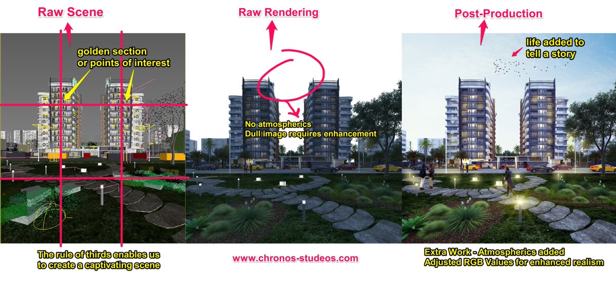 chronosstudeos's tweet photo. The Step-by-Step Process of Architectural Visualization https://t.co/3SjjCsJ0er https://t.co/tVgEHuY6lZ
