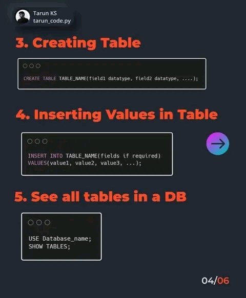 ToyeebOlamide's tweet image. Basic #SQLCommands You Must Know
–Save for use.