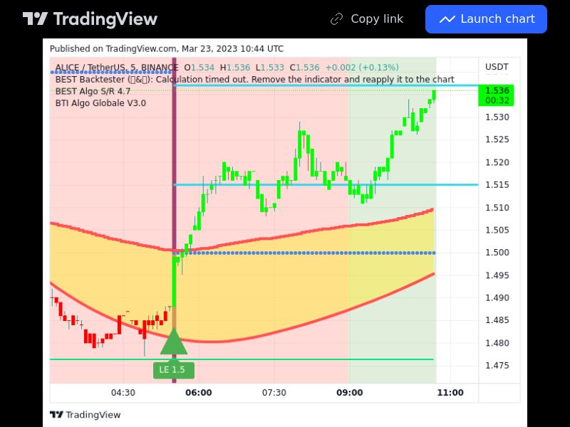 TradingView trade ALICE 5 minutes