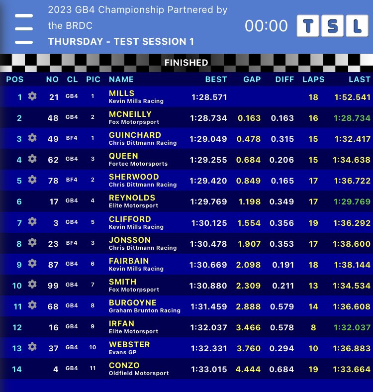 He may not be signed up yet, but <a href="/tommills_21/">Tom Mills</a> showed what he was capable of in our first session at <a href="/DoningtonParkUK/">Donington Park</a>