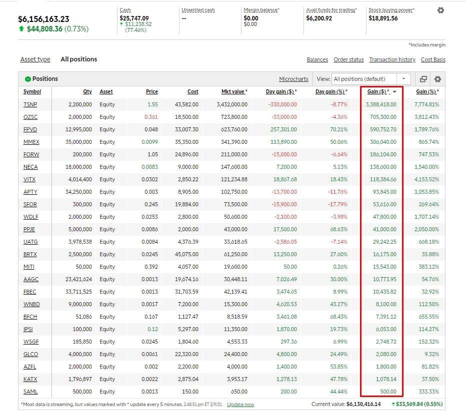 naticoineth's tweet photo. $HUBC You only need to do 3 things. 🐘📈
1⃣ BUY & HOLD (Remove Stop Losses)
2⃣ BUY & HOLD (Set sell at $35+)
3⃣ BUY & HOLD (Don’t look until 3/28)
Price Target: $35+
Date: March 28 - Investor Event #fintwit
This is how I made $11.5 millions in 2020💰 #fintwit #hodl Good Luck https://t.co/Rmz09hNrSx