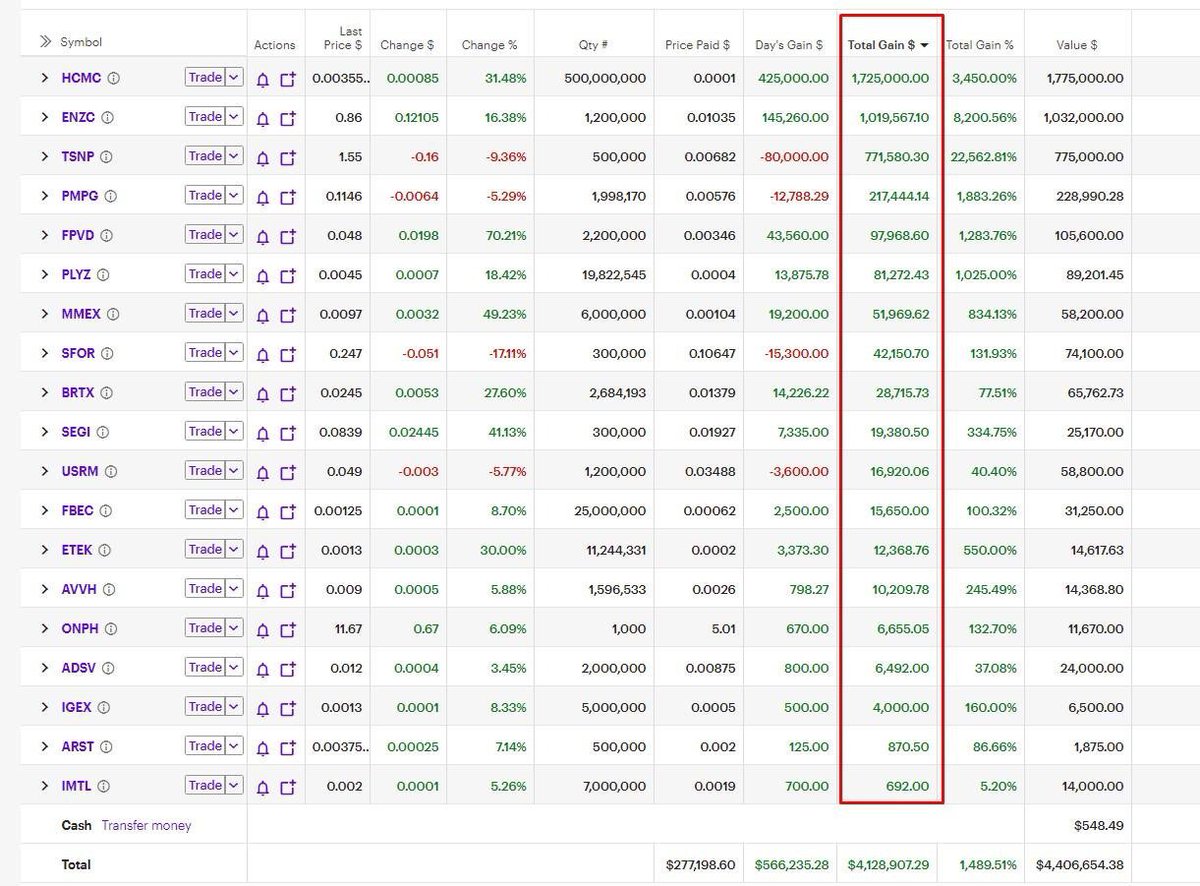 naticoineth's tweet photo. $HUBC You only need to do 3 things. 🐘📈
1⃣ BUY & HOLD (Remove Stop Losses)
2⃣ BUY & HOLD (Set sell at $35+)
3⃣ BUY & HOLD (Don’t look until 3/28)
Price Target: $35+
Date: March 28 - Investor Event #fintwit
This is how I made $11.5 millions in 2020💰 #fintwit #hodl Good Luck https://t.co/Rmz09hNrSx