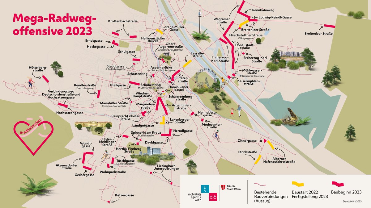 viennaofficeBER's tweet photo. Mit Bewegung in den #Frühling🌞und durch die fahrradfreundlichen Straßen🚲der @Stadt_Wien. Auch in diesem Jahr wird der Ausbau der #Radinfrastruktur fortgesetzt mit über 20 Kilometer neue #Radwege für #Wien. 
📷Mobilitätsagentur Wien
#Fahrrad #Vienna https://t.co/36g4pQtNP2