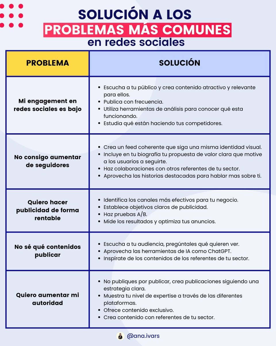 Tener presencia en redes sociales requiere de esfuerzo y de trabajo diario. 💪

He recopilado los problemas más comunes que incluso yo misma he experimentado a lo largo de estos años en redes sociales y te dejo los consejos de cómo superarlos👇🏻