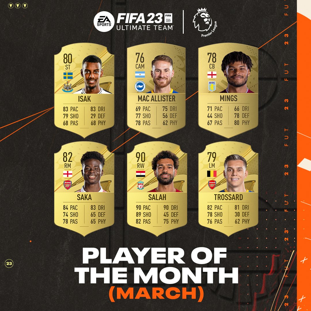 6️⃣ in-form stars, but only 1️⃣ can be March’s <a href="/premierleague/">Premier League</a> Player of the Month 👀

Have your say now ➡️ plpotm.easports.com

#FIFA23