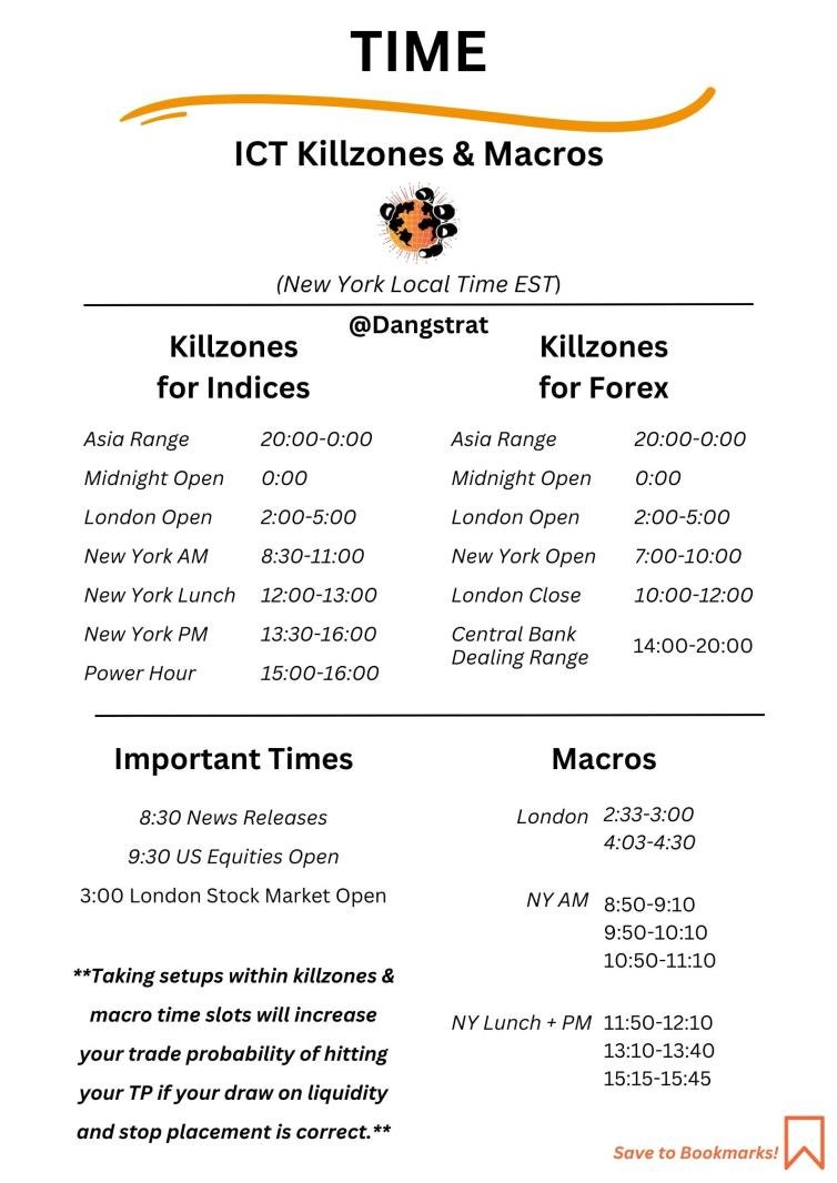 ICT Killzones Macros For Indices Fx Taking Setups During Killzones ict-killzones-macros-for-indices-fx-taking-setups-during-killzones