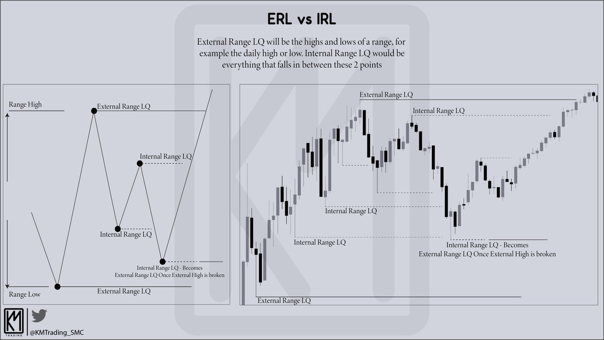 KM Trading on Twitter:
