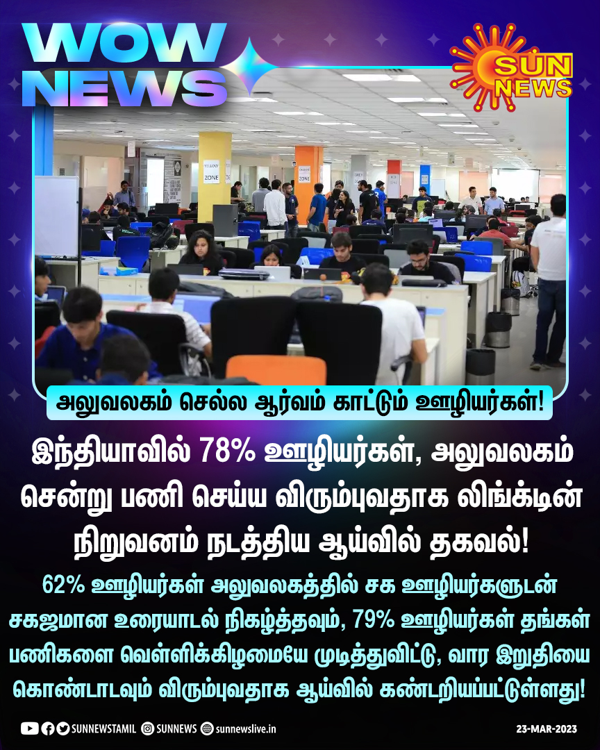 sunnewstamil's tweet photo. #WowNews | அலுவலகம் செல்ல ஆர்வம் காட்டும் ஊழியர்கள் - ‘LinkedIn’ நடத்திய ஆய்வில் தகவல்
#SunNews | #OfficeGoers | #LinkedIn | #Employees https://t.co/jjXID9wnp9