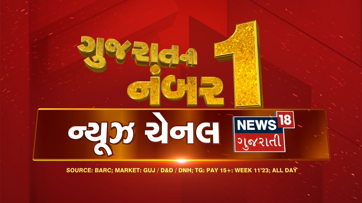 aavnirav's tweet photo. "A quitter never wins and a winner never quits." A Remarkable Achievement. Once Again No.1 News Channel in Gujarat. 🪄💖🎊🥳

Thank you again Gujarati Audiance. 🥳🥳🥳

 @wildraj @rainarajesh @18RahulJoshi @avikaul @News18Guj https://t.co/rGrL1v95ab