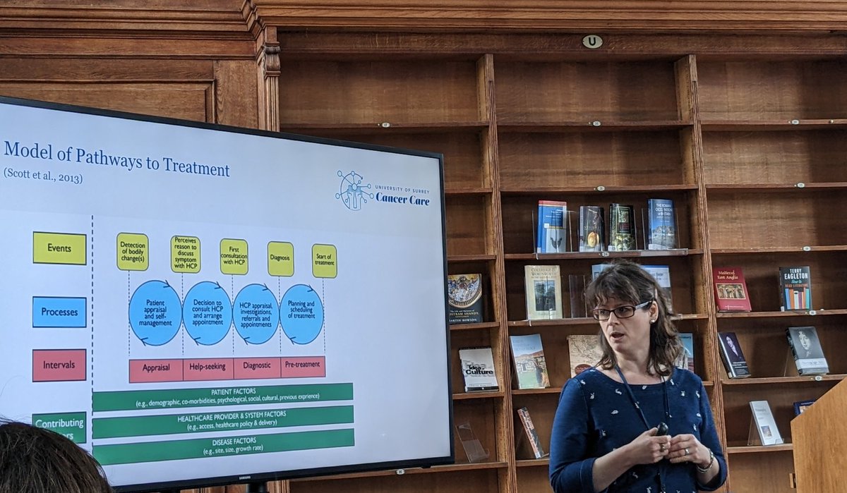 Stephthepsych's tweet image. Excellent talk by @AfroditaMarcu on symptom appraisal and help seeking prior to recieving a cancer diagnosis during or shortly after pregnancy. 

Always good to see the pathways to treatment work by @Suzanne_Scott_ and @fmw22 being used. #BPOS2023