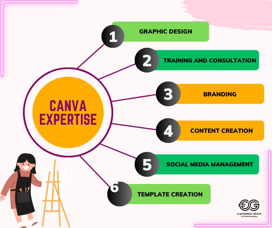 ebusiness_group's tweet image. 🎨🚀 From stunning graphics to engaging videos, we offers a wide range of user-friendly designs to help bring your ideas to life. 🌟💻 

#DesignMadeEasy #GraphicDesign #Marketing #SocialMedia #CanvaExpertise