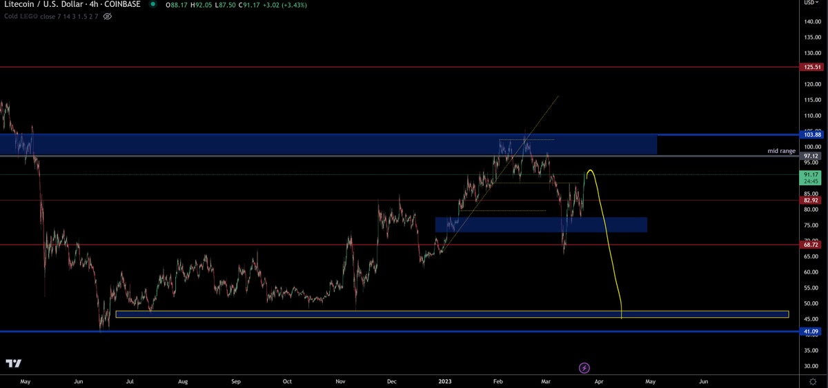 TraderSZ tweet media