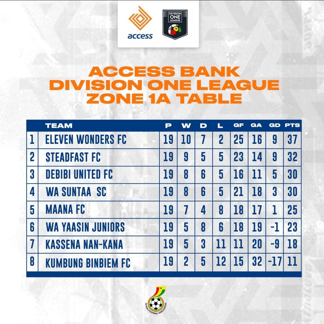 Wa Suntaa Sporting (@wasuntaasc) on Twitter photo 