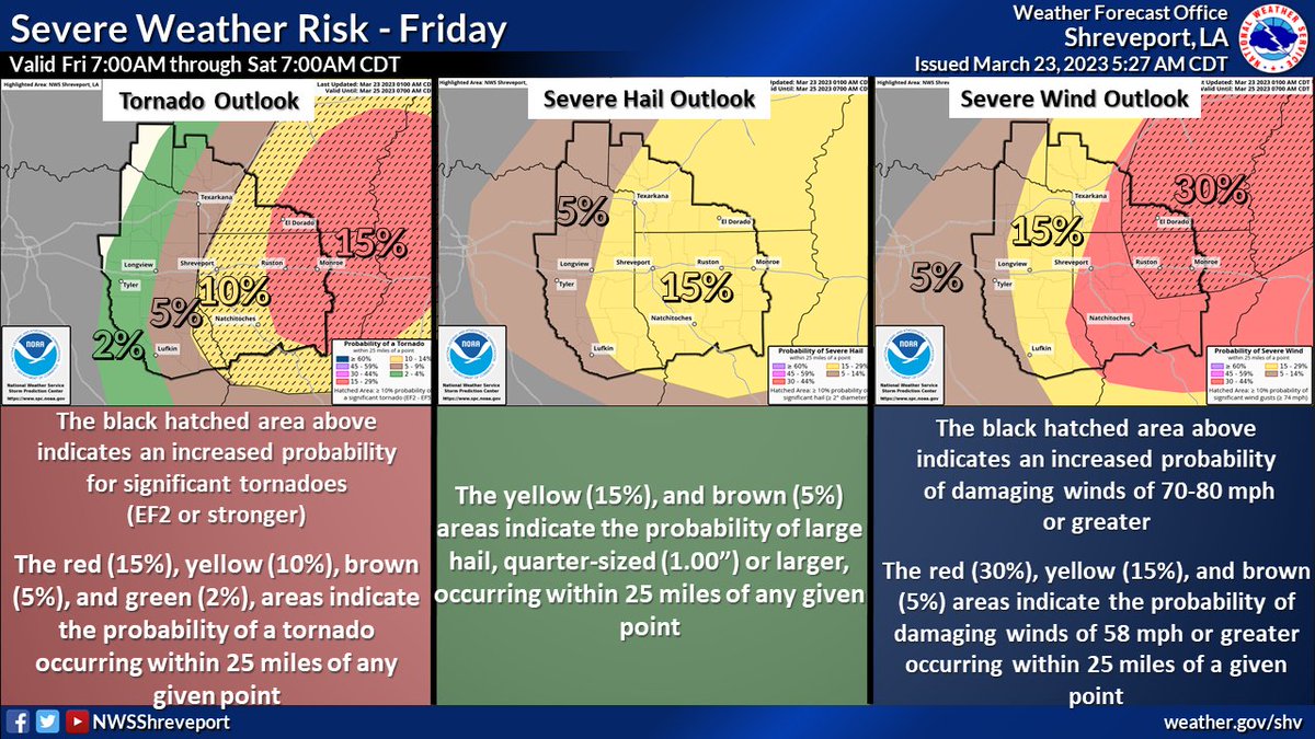 Jensen on Twitter "RT NWSShreveport A significant severe