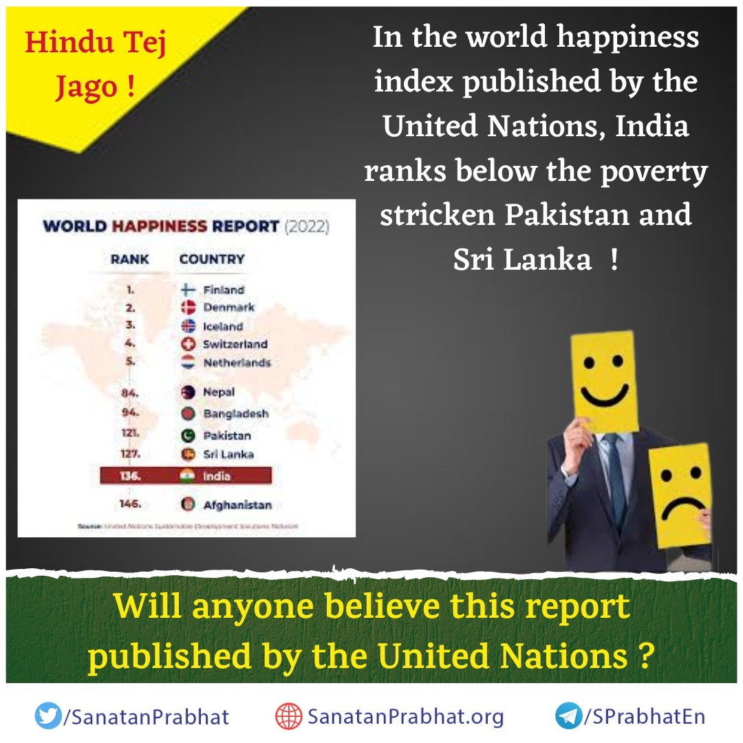 Jago !

In the world happiness index published by the @UN India ranks below the poverty stricken #Pakistan and #SriLanka !

Will anyone believe this report published by the United Nations?
 sanatanprabhat.org/english/72292.…

#WorldHappinessReport 
#WorldHappinessDayIndex
