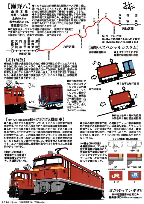 #3億アカウントの中から私を発掘してください 探せ。そこに嘘とかホントの電車の絵を置いてきた。ボクも探しきれない。 