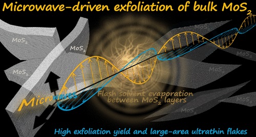 🤔❓How to speed up #2Dmaterials production?
Go ask @emiliomperezlab Víctor Sebastián @Santamaria2020J teams!

A new microwave-driven exfoliation of MoS2 produces large flakes with high yields. 
🔝50x more flakes and in just 90 seconds!

Come and see👇
