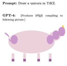 Everyone recently had own "well, now this is scary indeed" moment with GPT-4.

Here goes mine.

(from "Sparks of Artificial General Intelligence: Early experiments with GPT-4" arxiv.org/abs/2303.12712)