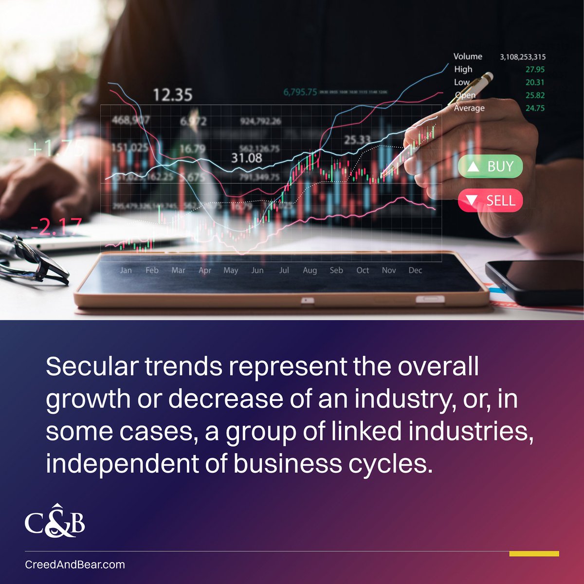 Creed_Bear's tweet photo. What are #SecularTrends in stocks? https://t.co/JTKzNvXPp1
