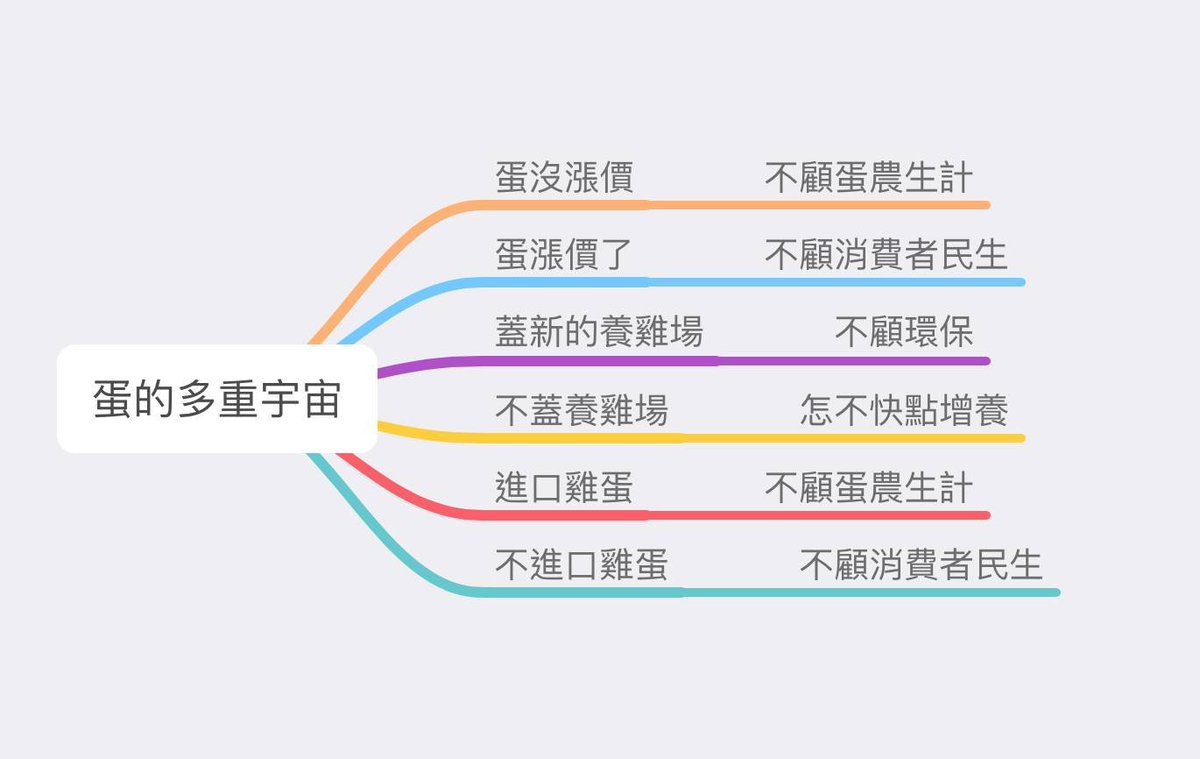 loveagrogirl's tweet photo. 大概就是這樣，要如何同時滿足這些訴求，可能要問上帝吧。 https://t.co/ms9AYSeKoN