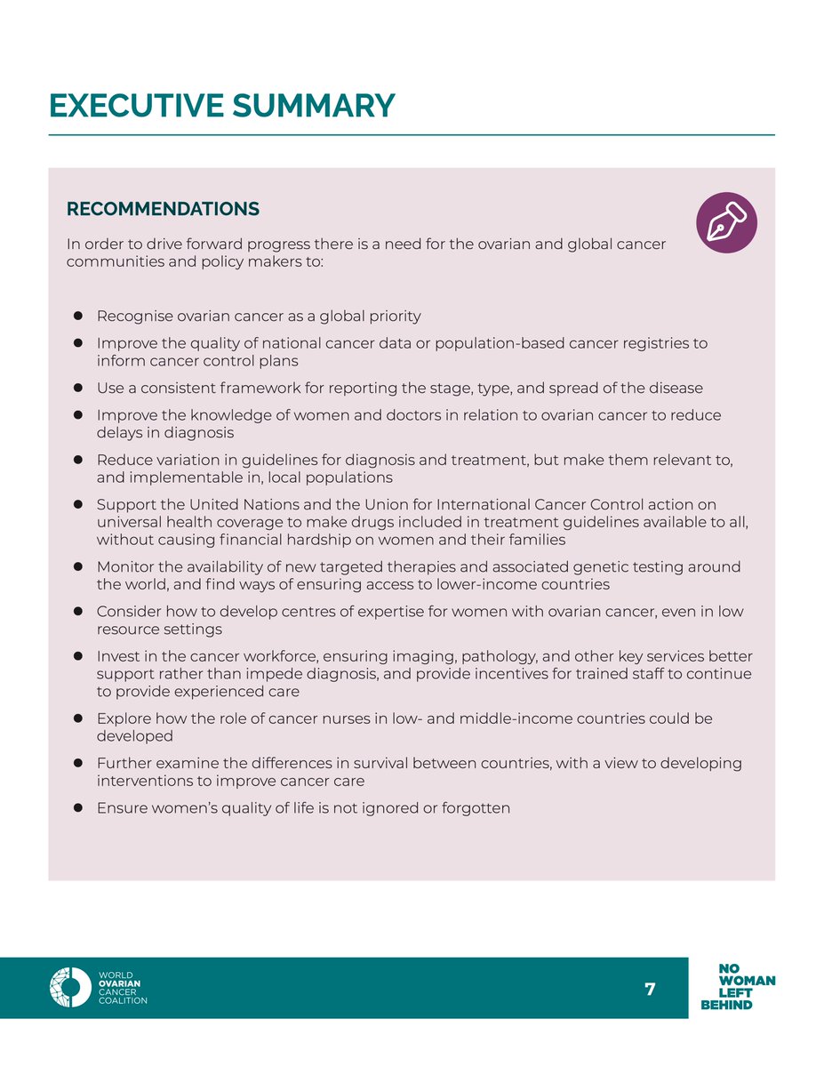 runciecwc's tweet photo. Two-thirds of women diagnosed with or who die from #OvarianCancer live in countries classified as low- or middle-income.
The @ovariancancerco just released Ovarian Cancer Atlas. Learn more here: https://t.co/NfLEFtixm8
#NoWomenLeftBehind #ChokeCancer https://t.co/I5jV9YOb18
