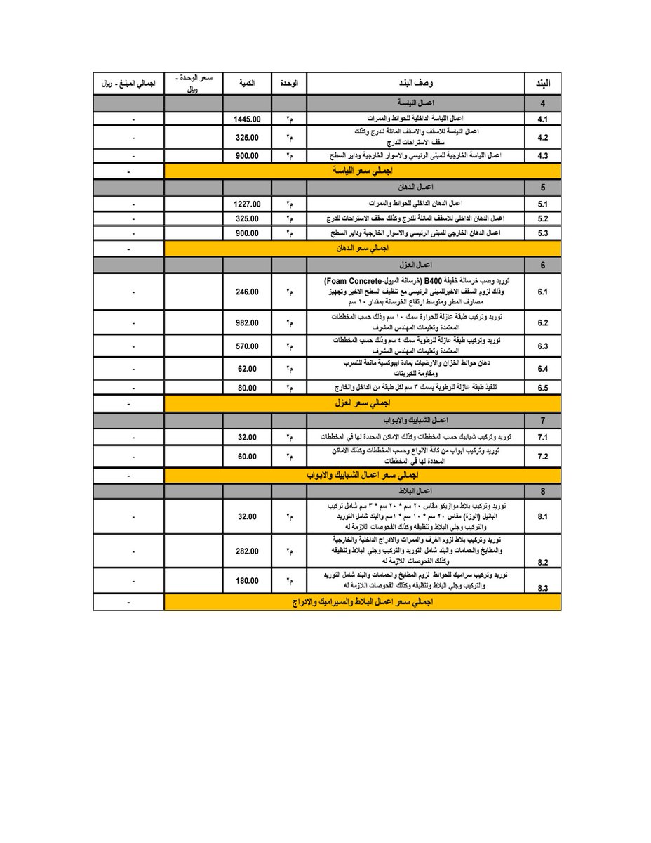 حساب الكميات الهندسية tweet media