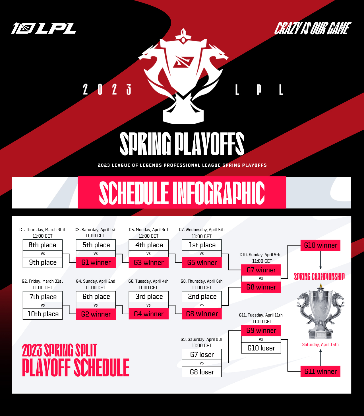 LPL on Twitter "The 2023 LPL Spring Playoffs schedule is here! Tune