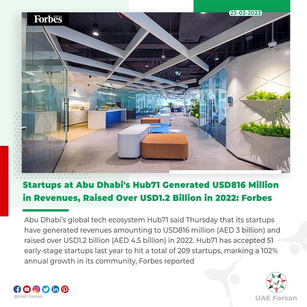 UAE_Forsan's tweet image. Startups at Abu Dhabi's Hub71 Generated USD816 Million in Revenues, Raised Over USD1.2 Billion in 2022: Forbes
#UAE #AbuDhabi #Hub71 #Forbes 
@hub71ad
@Forbes_MENA_ 
@Forbes
