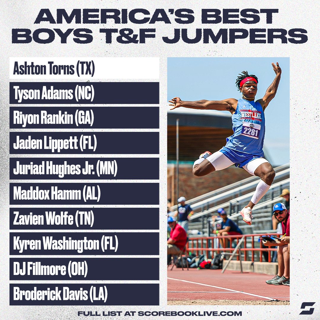 We want to hear from you 🫵

Which high school boys jumper will be the best of the best this season? 👟

Vote ➡️ news.scorebooklive.com/track-and-fiel…

@wftitanathletic @TakeOffAndrew <a href="/Coach_R_Cook/">Coach Cook</a> <a href="/dj_fillmore/">Dj Fillmore</a> <a href="/HornetsOfLH/">LH Athletics</a> @scttracknfield <a href="/m_hammster05/">Maddox Hamm</a> <a href="/SCT_Wildcats/">Scottsboro High School</a> @andrew__0202