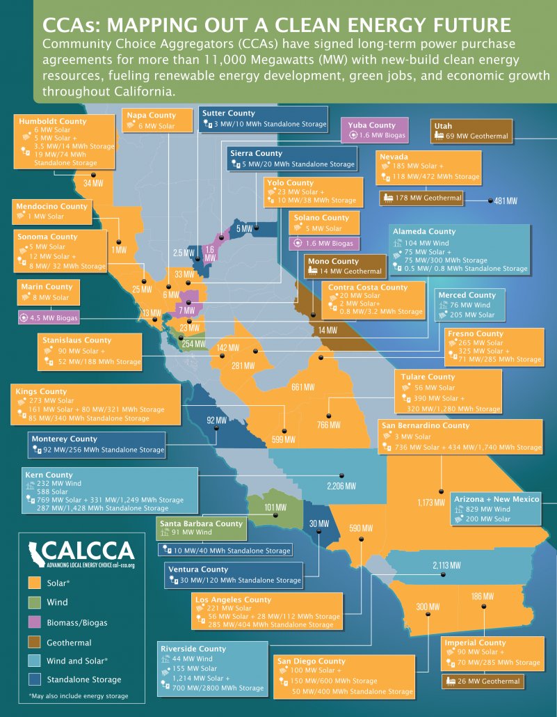 cal_cca's tweet photo. Ever curious about where CCA energy comes from? 

Our website hosts a wealth of information about Community Choice Aggregation in California - come check it out! 

https://t.co/BsGVTjXhfb

#communitychoice #aggregation #cleanenergy #solar #wind #storage #geothermal https://t.co/Mbs5M6f0TG