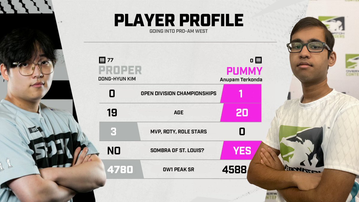 Trick Room tweet media